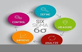 six sigma training